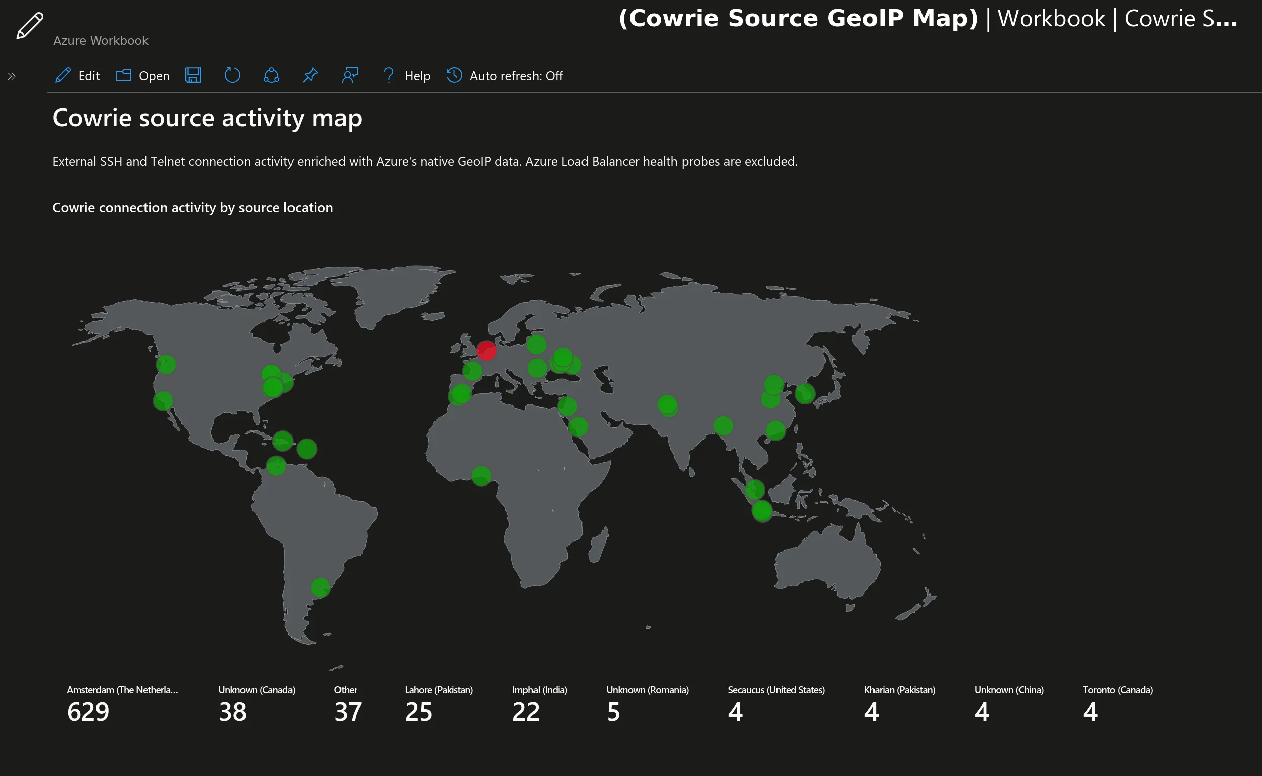 The Cowrie Source GeoIP workbook: 30 days of connection activity plotted as a world heatmap, dominated by an Amsterdam cluster
