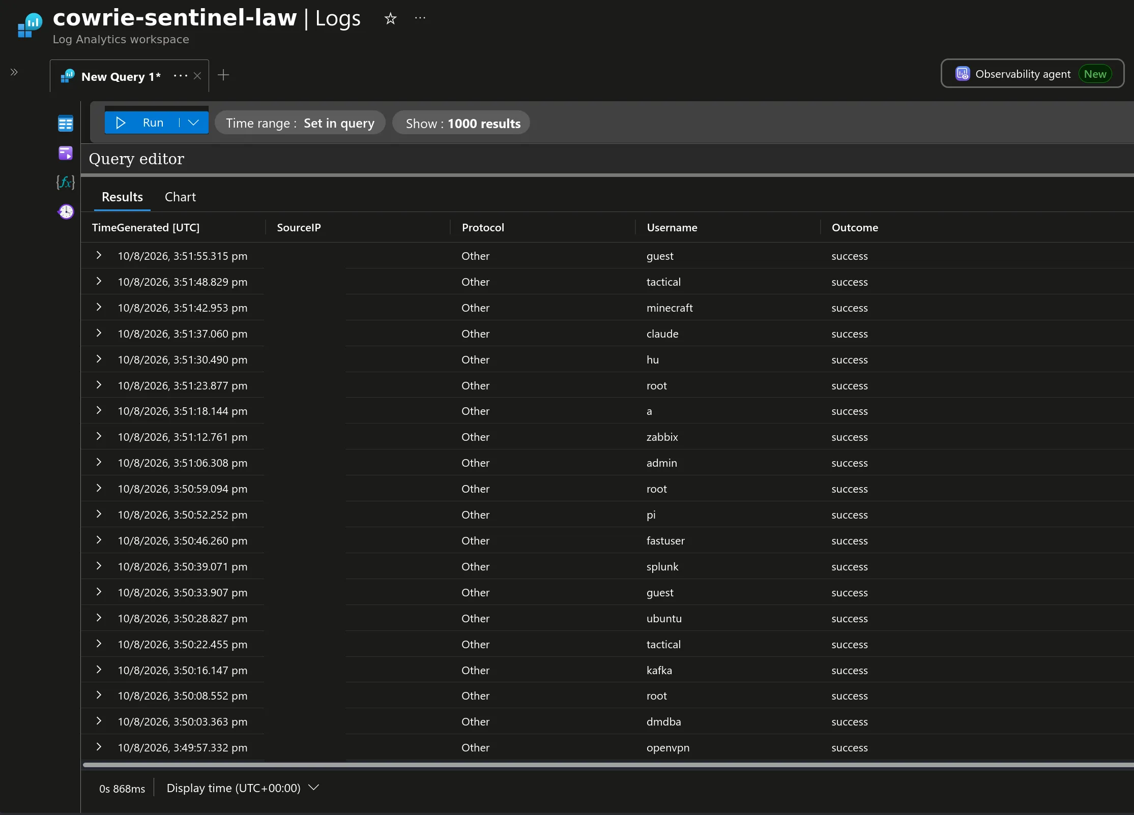 Log Analytics query showing successful Cowrie logins: usernames like guest, root, splunk, and ubuntu submitted by bots, all "success" against the decoy
